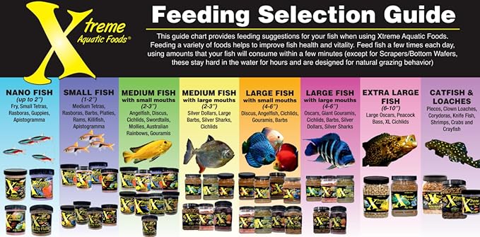 Xtreme Scrapers Wafers - Premium 14mm Fast-Sinking Fish Food – Nutrient & Cellulose Rich Ideal for Nocturnal Feeders, Catfish, Plecostomus Species, and Loaches – USA Farm Grown (64oz)
