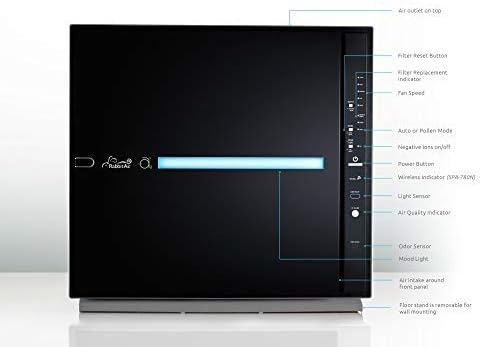 Rabbit Air, MinusA2 Air Purifiers