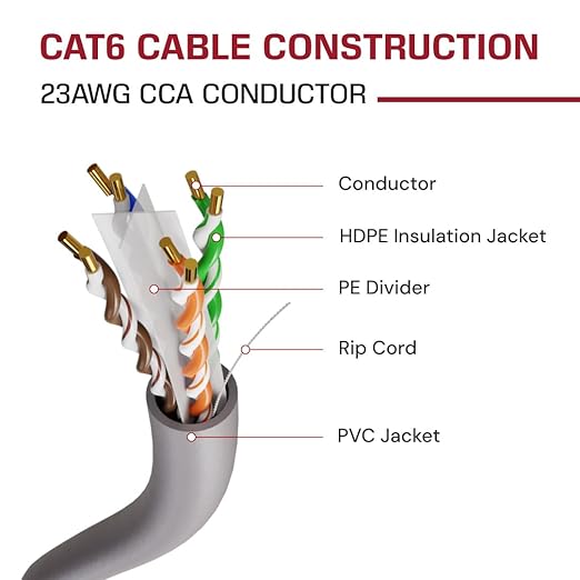 Dripstone CAT6 Ethernet Cable 1000ft Bulk Network LAN Wire 23AWG Solid UTP