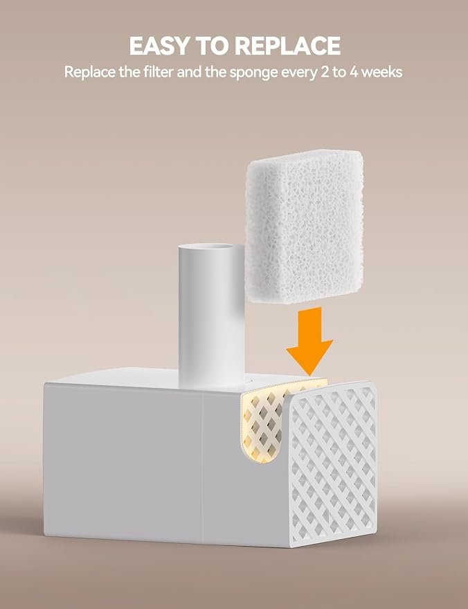 6 Pack Replacement Filters + 6 Pump Sponges for Cat Water Fountain [FN-W17] - 108oz/3.2L Pet Water Fountain Filters