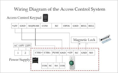 Push to Exit Button for Door Access Control Big Press Button IP68 Waterproof