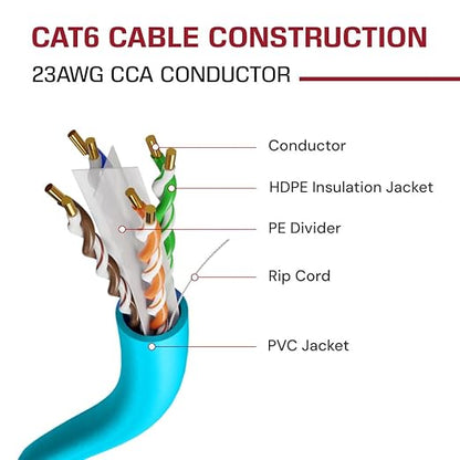 Dripstone CAT6 Ethernet Cable 1000ft Bulk Network LAN Wire 23AWG Solid UTP