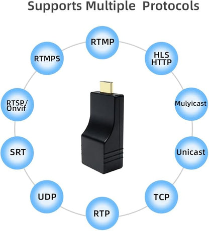 DDMALL Mini H.265 H.264 HDMI Encoder