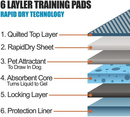 BV Puppy Pads Leak-Proof 300 Count 22"x 22" - Absorbent Pee Pads for Dogs with 6-Layer Design, Rapid Dry Sheet & Built-in Attractant - Dog Pad with Odor Control, Perfect for Puppies & Senior Dogs