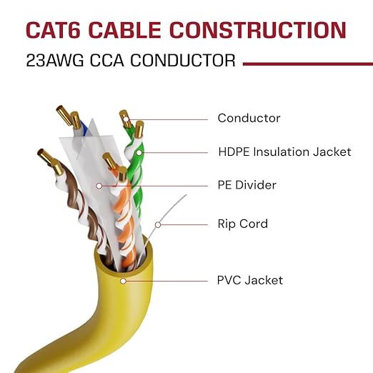 Dripstone CAT6 Ethernet Cable 1000ft Bulk Network LAN Wire 23AWG Solid UTP