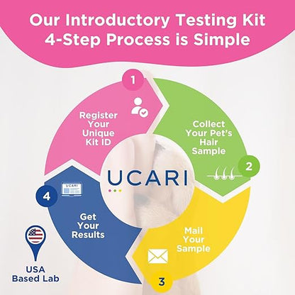 UCARI Pet Sensitivity Test | Screens