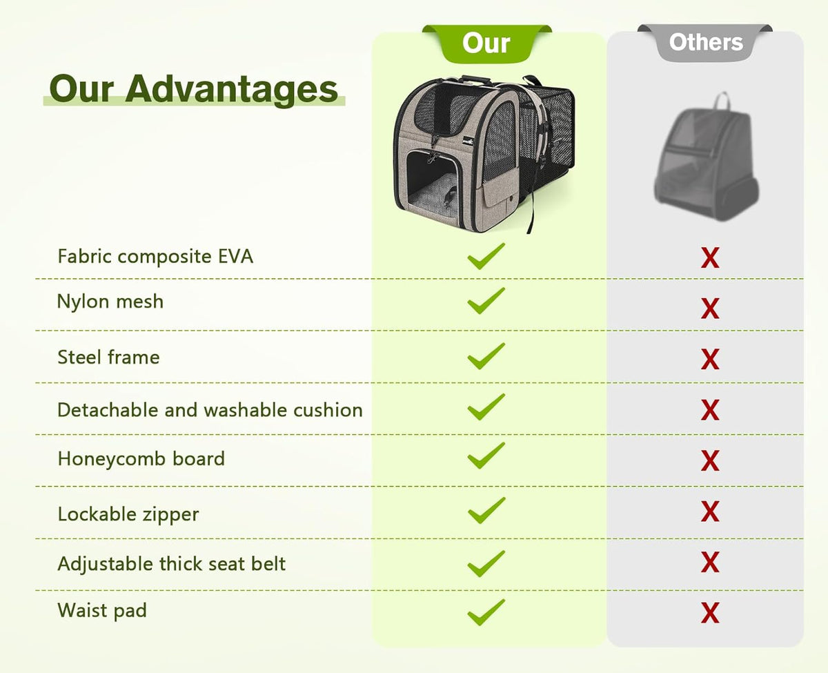 Pecute Pet Carrier Backpack, Large Cat Carrier Backpack, Expandable Cat Backpack with Breathable Mesh for Medium Large Cats, and Small Dogs, Dog Backpack Carrier for Travel Hiking Khaki