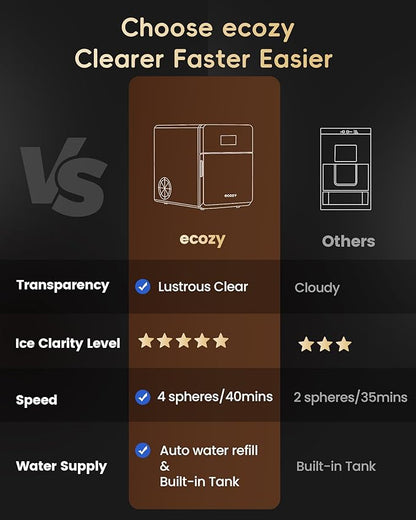 ecozy 2" Clear Ice Ball Maker