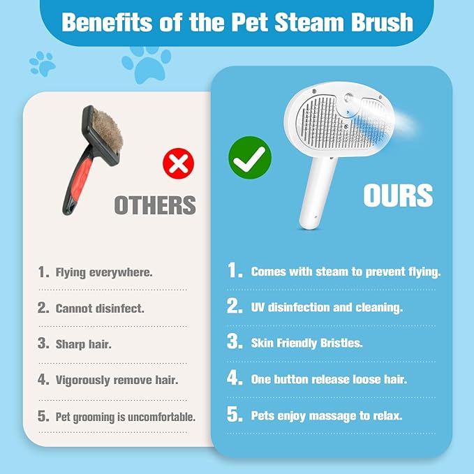 Steam Brush for Cats,4 in 1 Cat Steam Brush,Self-Cleaning Slicker Brushes for Dogs,Pet Spary Hair Removal Comb for Grooming Massage,Recharegable Cat Dog Hair Remover for Long&Short Haired Dogs White