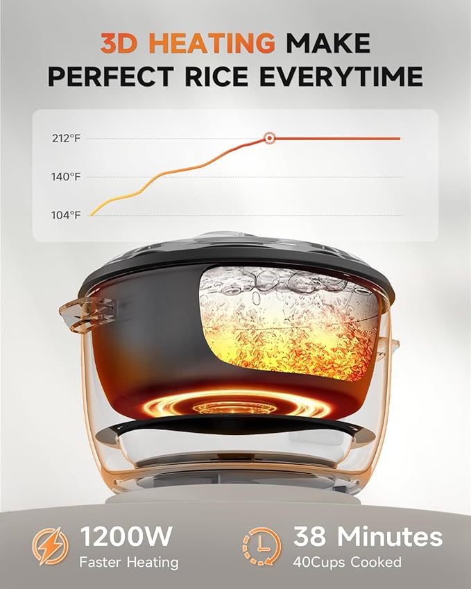 Commercial Rice Cooker, Large Capacity 20-Cup, 40-Cup