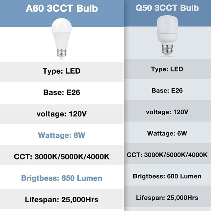 aooshine Beige Table Lamp for Bedroom - 3 Color Temperature 3000K 5000K 4000K Bedside Lamp, Pull Chain Control, USB A and C Ports, AC Outlets, Bulb Included, Medium