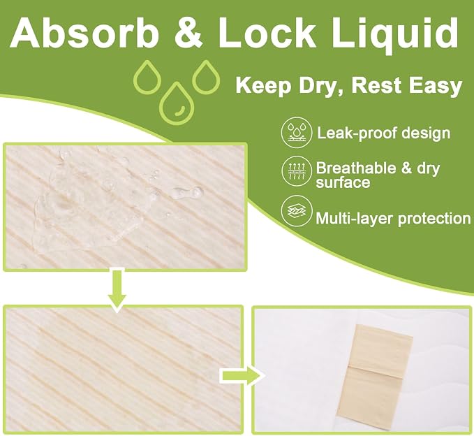Large Bed Pads Washable Waterproof, 60"x 40" Soft Reusable Pee Pads for Incontinence, 4-Layer Absorbent Cotton Underpads Mattress Protectors for Urine Adults, Seniors,Women & Pets Bedwetting