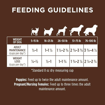 Instinct Be Natural, Natural Dry Dog Food, Raw Coated Kibble - Real Beef & Barley, 25 lb. Bag