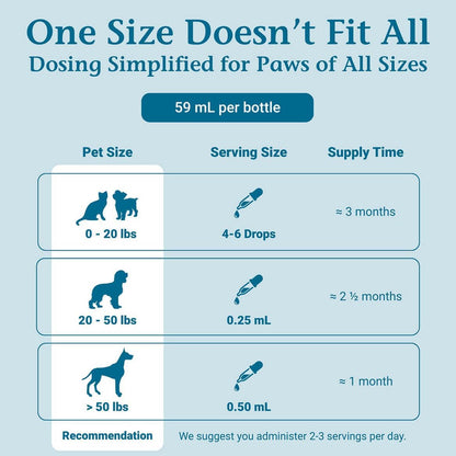 PetAlive EaseSure-M Calming Drops for Dogs and Cats – Natural Homeopathic Care for Nervous System Health – Supports Everyday Comfort, Reduced Muscle Twitching, and Quiet Relaxation – 59 mL Liquid