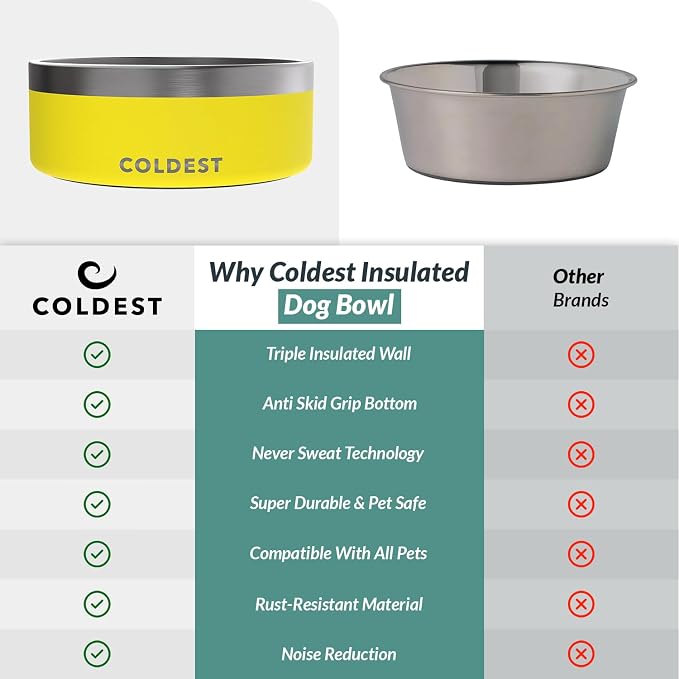 Coldest Dog Bowl - Anti Rust Metal, Non Slip, 3 Layers Insulated Stainless Steel Dog Bowls - Spill Proof & Heavy Duty - Water Bowl for Dogs, Cats & Pets, Dish Washer Safe (64 oz, Solar Yellow)