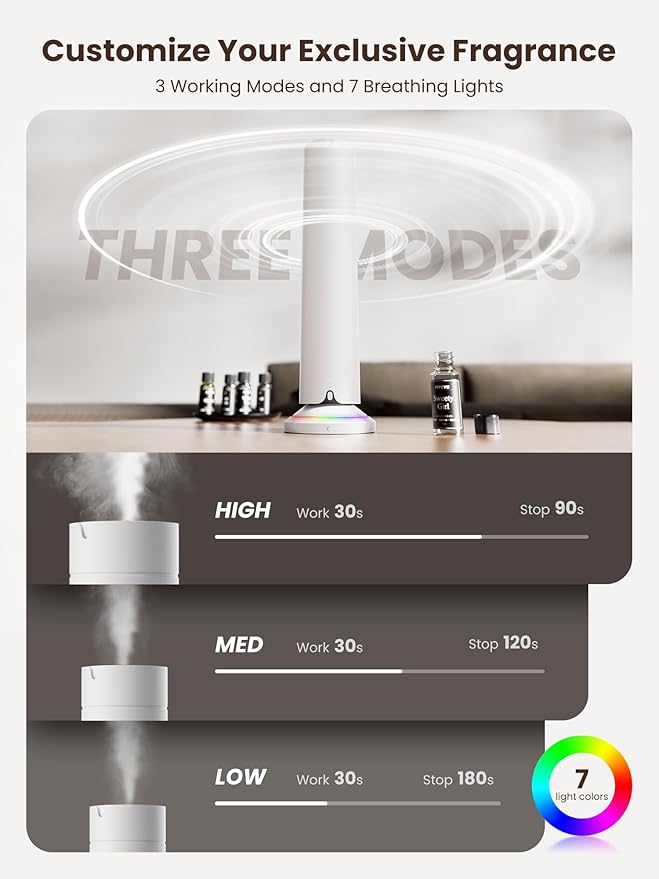 Waterless Scent Diffuser Kit Include 5x20ml Essential Oils, Essential Oil