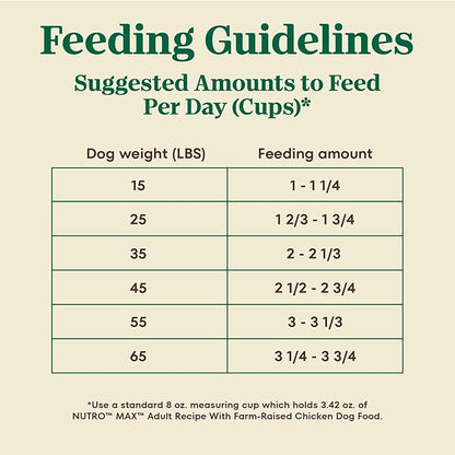 Nutro Max Adult Dry Dog Food with Farm-Raised Chicken, 36 lb Bag