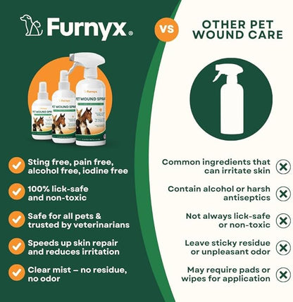 Sting-Free Wound & Skin Care Spray for Dogs, Cats & Pets | Vet-Grade Repair Mist for Cuts, Hot Spots, Rashes, Burns & Itch Relief | Non-Toxic, No Alcohol, Lick-Safe, No Residue (8 fl oz)