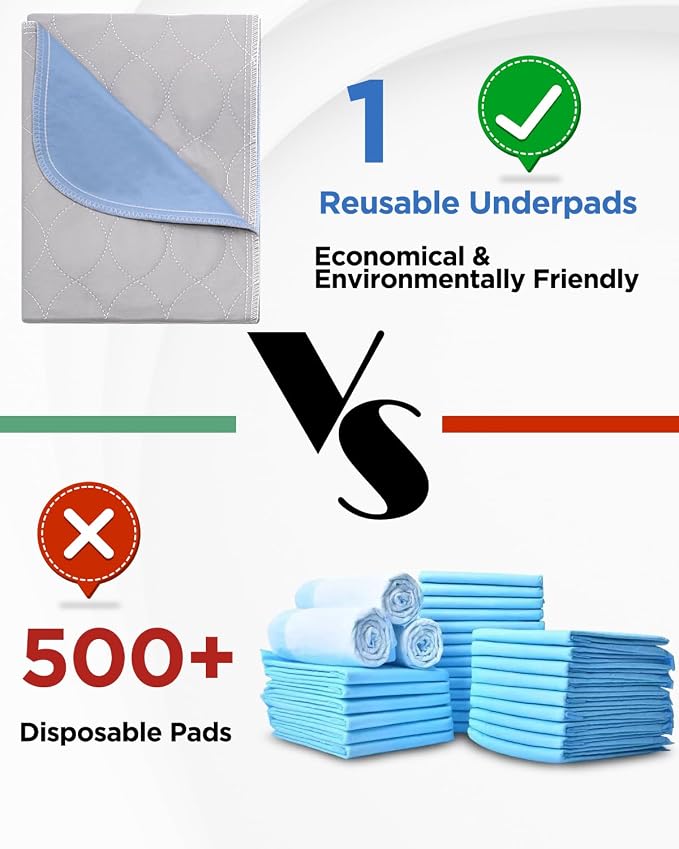Washable Bed Pads 36" x 72" - 2 Pack, Grey, Waterproof Bed Pads for Incontinence, Bed Wetting Pads for Bed, Sofa, Floor, Resuable Underpads for Adults, Seniors, Pet