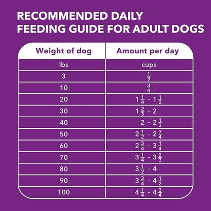 IAMS Advanced Health Healthy Digestion Adult Dry Dog Food with Real Chicken, 27 lb. Bag