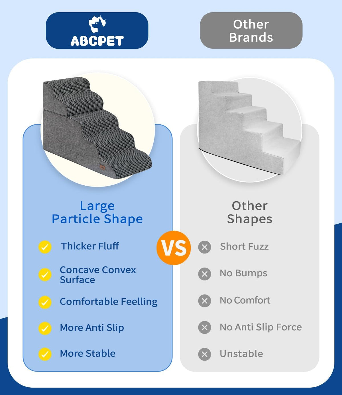 Dog Step for Bed, Dog Stair 3-Step 35D Pet Stair 15.7" H for High Bed or Sofa Non-Slip Balanced Pet Step Indoor, Grey