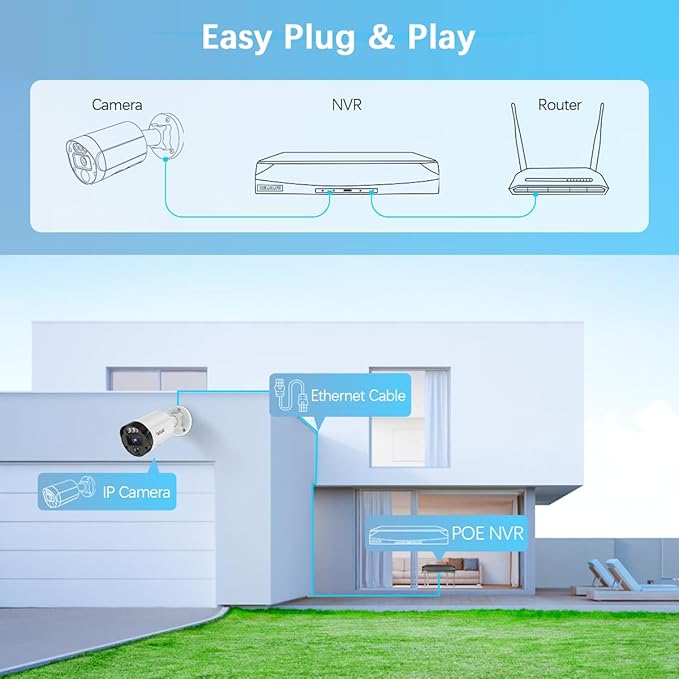 【130°Ultra Wide-Angle】 Outdoor Wired Security Camera System, Home Video