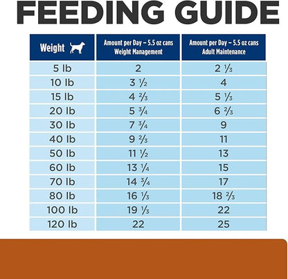 Hill's Prescription Diet w/d Multi-Benefit Digestive/Weight/Glucose/Urinary Management Vegetable & Chicken Stew Wet Dog Food, Veterinary Diet, 5.5 oz. Cans, 24-Pack