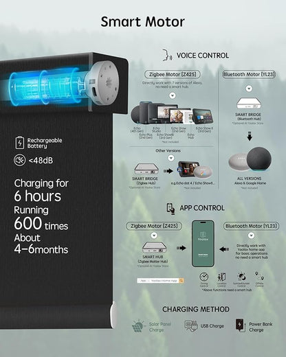 Yoolax Motorized Blinds with Remote, Smart Blinds