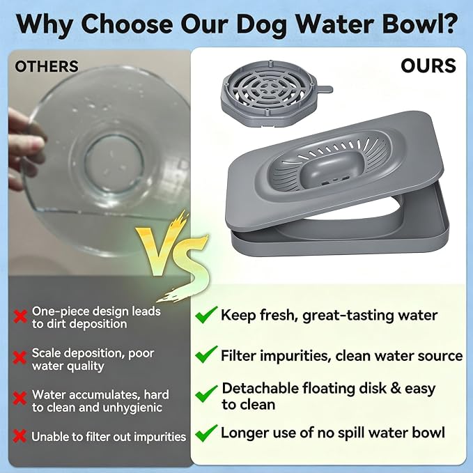 18L/4.75Gal Large Dog Water Bowl No Spill Stainless Steel | Pet Water Bowl for Messy Drinkers, Anti-Slip XXL Silicone Mat, Floating Disk & Dual Filtration