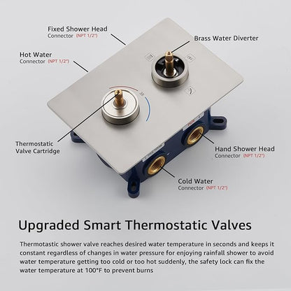 Iriber Thermostatic Shower System Wall Mount
