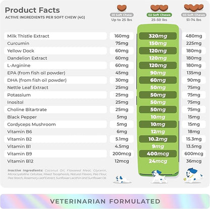 Milk Thistle for Dogs - 90 Soft Chews - Liver and Kidney Support - Hepatic Support with EPA & DHA - Detox - Liver Supplement for Dogs with Choline and L-Arginine.