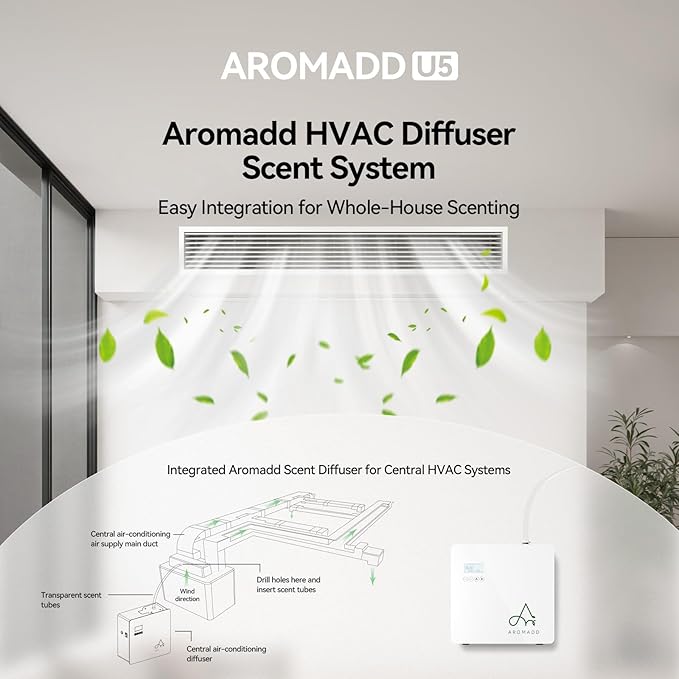 2025 Upgraded 3500 Sq.Ft Smart Scent Machine