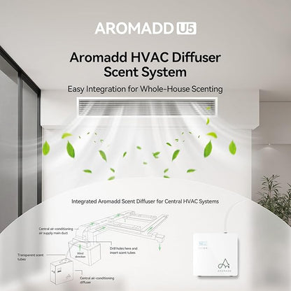 2025 Upgraded 3500 Sq.Ft Smart Scent Machine