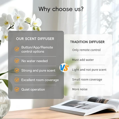 The CACAFSFY Waterless Scent Diffuser Starter Kit