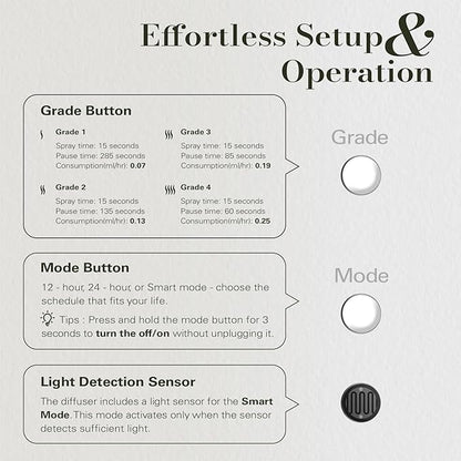 JCLOUD Plug in Diffuser for Essential Oils, 2 Pack Waterless Scent Diffuser