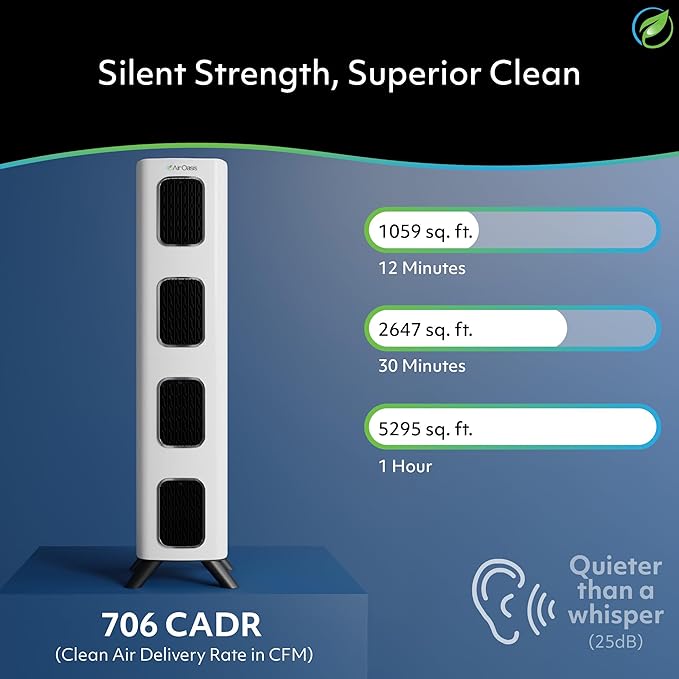 Air Oasis iAdapt 2.0 H13 HEPA Filter Air Purifier | Reduces Up To 99% of Viruses