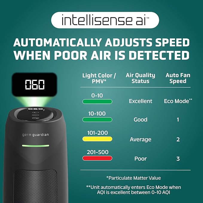 GermGuardian HEPA Air Purifier for Home, Large Rooms Up To 743 Sq. Ft.