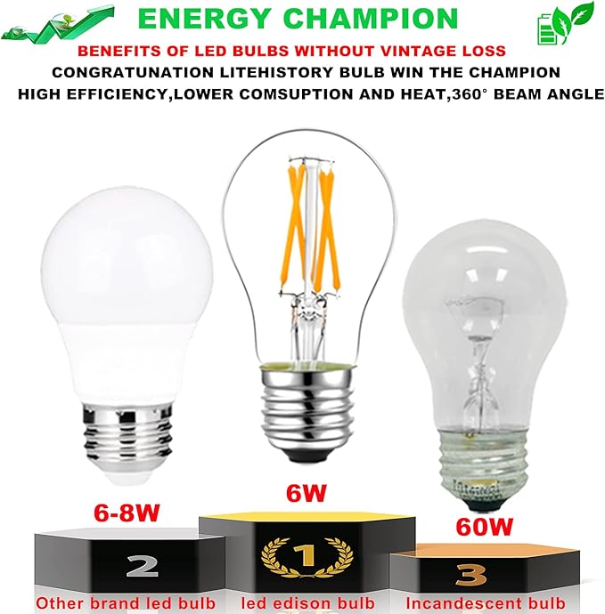 LiteHistory E26 LED Bulb 6W Equivalent 60 Watt Light Bulb Non-Dimmable A15 led Edison Bulb for Ceiling Fan,Wall sconces,Fridge,Desk lamp Warm White 2700K 600lm AC120V Clear 6 Pack