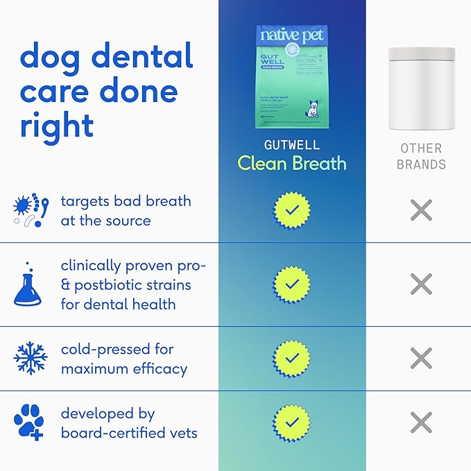 Native Pet GutWell Clean Breath