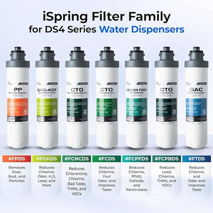 iSpring Bottleless Water Dispenser