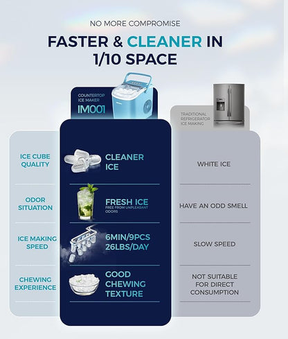 EUHOMY Countertop Ice Maker Machine