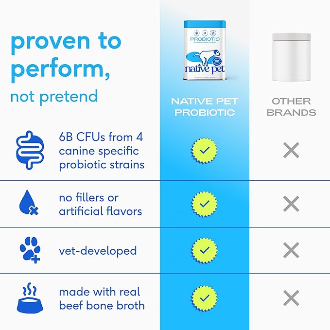 Native Pet Probiotics for Dogs - Dog Probiotics Powder for Digestive Health, Gut Support, & Immune Boost – Vet-Formulated Powder for Maximum Potency with Digestive Enzymes & Prebiotics - 120 Scoops