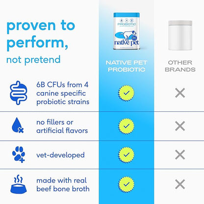 Native Pet Probiotics for Dogs - Dog Probiotics Powder for Digestive Health, Gut Support, & Immune Boost – Vet-Formulated Powder for Maximum Potency with Digestive Enzymes & Prebiotics - 120 Scoops