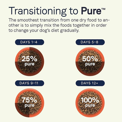 CANIDAE Pure Limited Ingredient Premium Puppy Dry Dog Food, Real Salmon & Oatmeal Recipe, 22 lbs, with Wholesome Grains