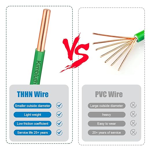 THHN Wire 10 Gauge 25 FT OFC Electrical Wire, 10 AWG Solid Copper Wire Rated up