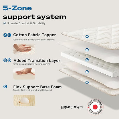 Aircliff Japanese Floor Futon Mattress, Roll Up Tatami Mat, Sleeping Pad, Shikibuton, CertiPUR-US Certified Foam Floor Bed Mattress for Sleeping, Dormitory, Guest Bed, Designed in Japan(White, Full)