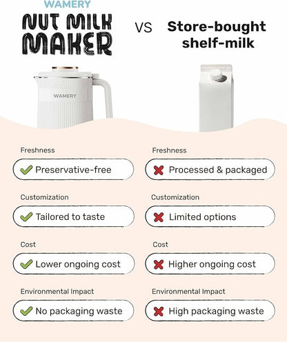 Wamery 32oz Nut Milk Maker Machine