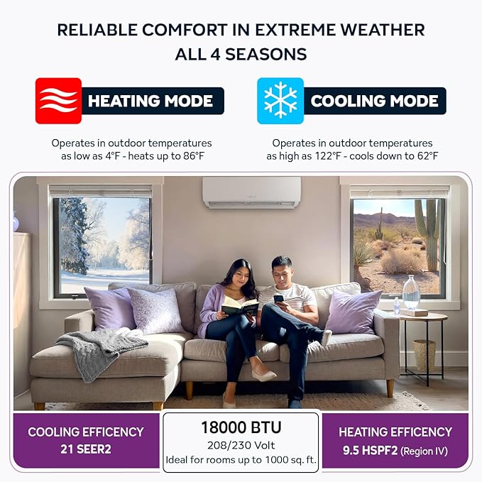 Energy-Saving 18000 BTU / 220V Mini Split AC/Heating System – 21 SEER,