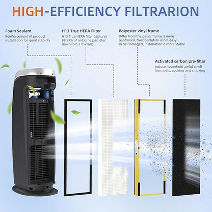 Pulluty FLT4825 HEPA Filter B Replacement Compatible