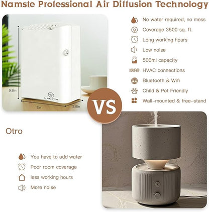 Waterless Essential Oil Diffuser HVAC Scent Machine